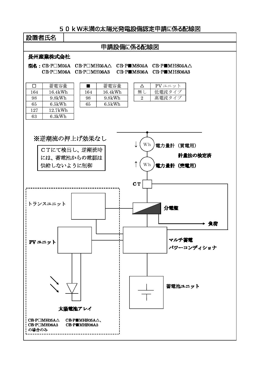 長州産業株式会社 太陽光発電・蓄電システム