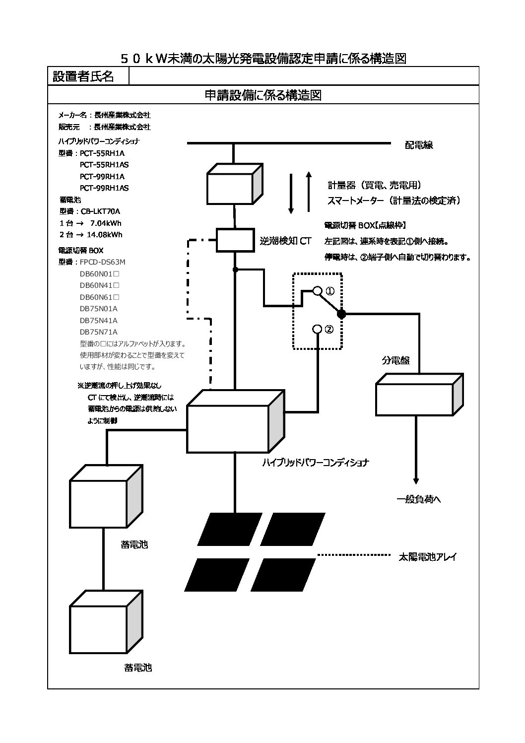 長州産業株式会社 太陽光発電・蓄電システム