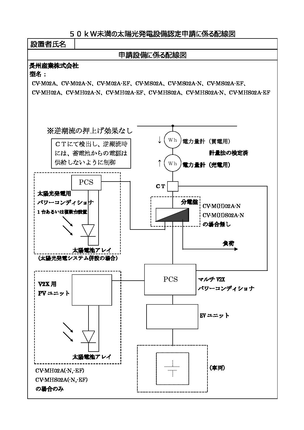 長州産業株式会社 太陽光発電・蓄電システム